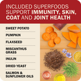 Powerfood Fusion Grain-Free Land Mix Recipe