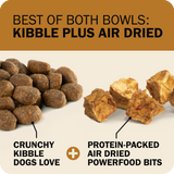 Powerfood Fusion Grain-Free Sky Mix Recipe